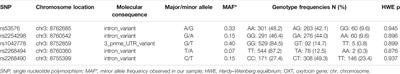 Impact of OXTR Polymorphisms on Subjective Well-Being: The Intermediary Role of Attributional Style